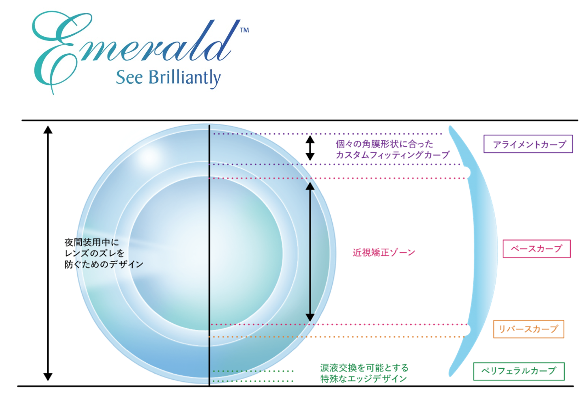 マイエメラルド